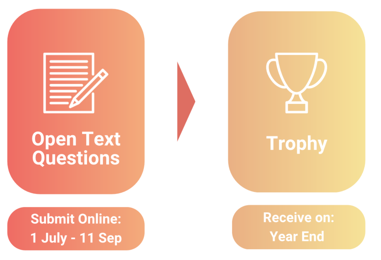 Modern Work HR Award 2025 